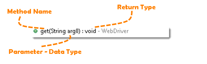 What Are All Selenium Webdriver Browser Commands In Java?